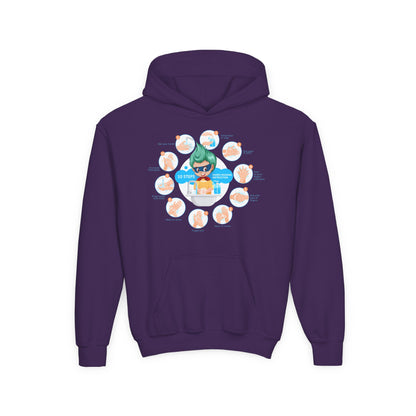Youth Heavy Blend Hooded Sweatshirt - Super kiddo hand washing steps - [[{"value":"Wonderwear Kid"}]]