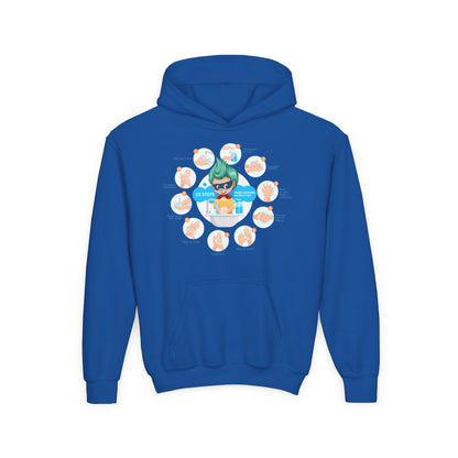 Youth Heavy Blend Hooded Sweatshirt - Super kiddo hand washing steps - [[{"value":"Wonderwear Kid"}]]