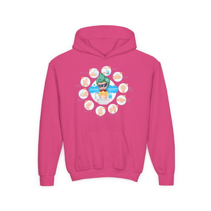 Youth Heavy Blend Hooded Sweatshirt - Super kiddo hand washing steps - [[{"value":"Wonderwear Kid"}]]